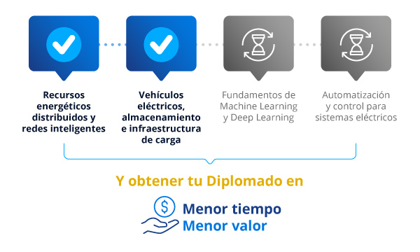 Convalida tus cursos